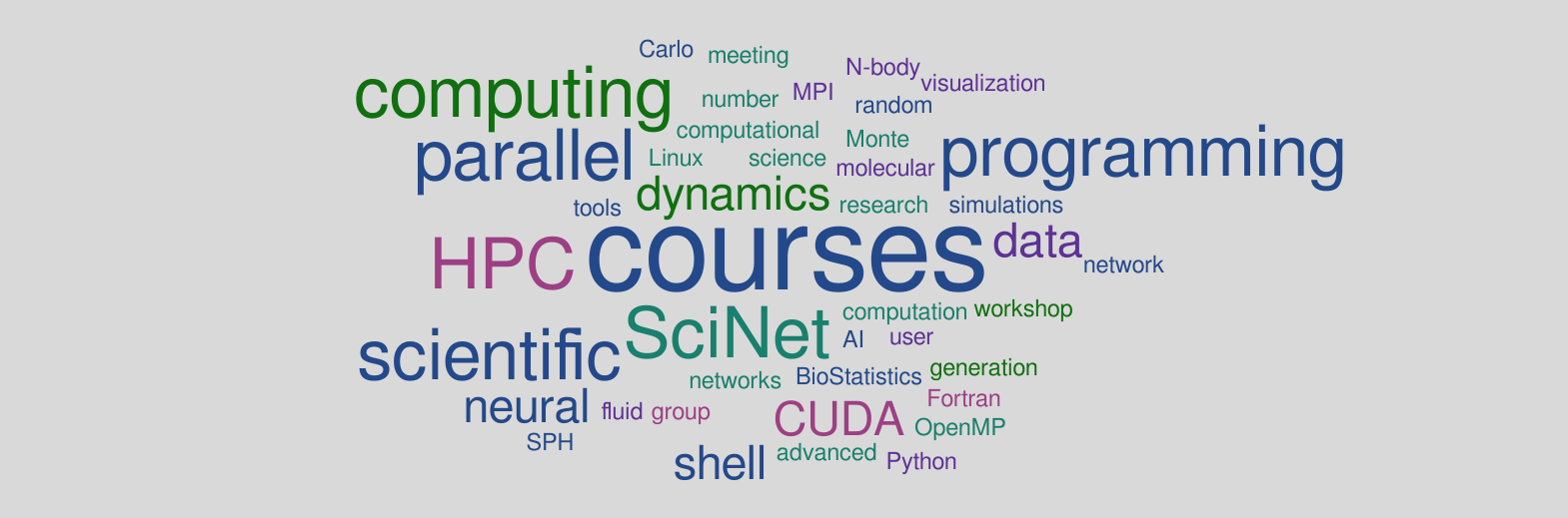 SciNet Training 2023/2024